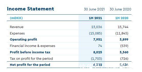 乐高|最前线｜乐高集团发布2021年上半年财报，零售额同比增长36%