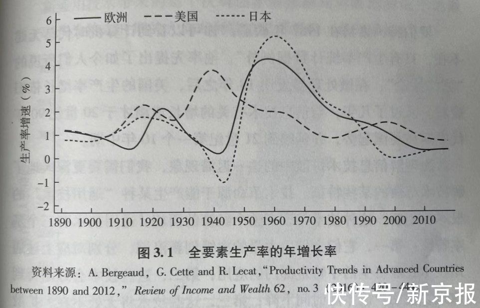 生产率|我们需要担心技术性失业吗？