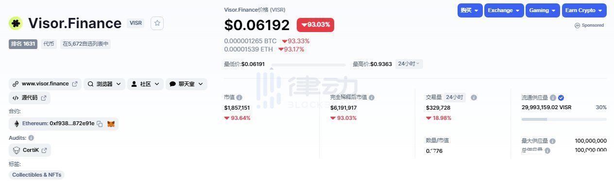凭证|Uniswap V3流动性管理协议Visor Finance再遭黑客攻击，VISR暴跌近95%