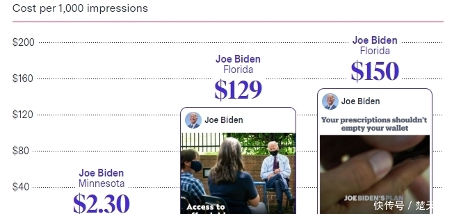 川普|川普or拜登?Facebook「算法」可能已经决定好了结果