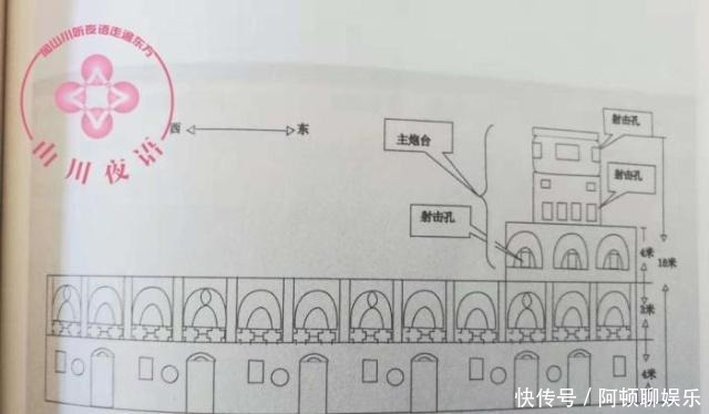 揭秘太行山县衙炮楼1940年修筑 伪县长行事需在此事事“请示”