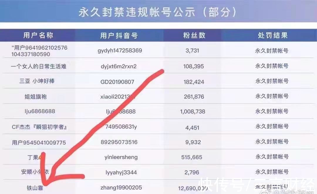 帐号|网红铁山靠抖音账号被永久封禁