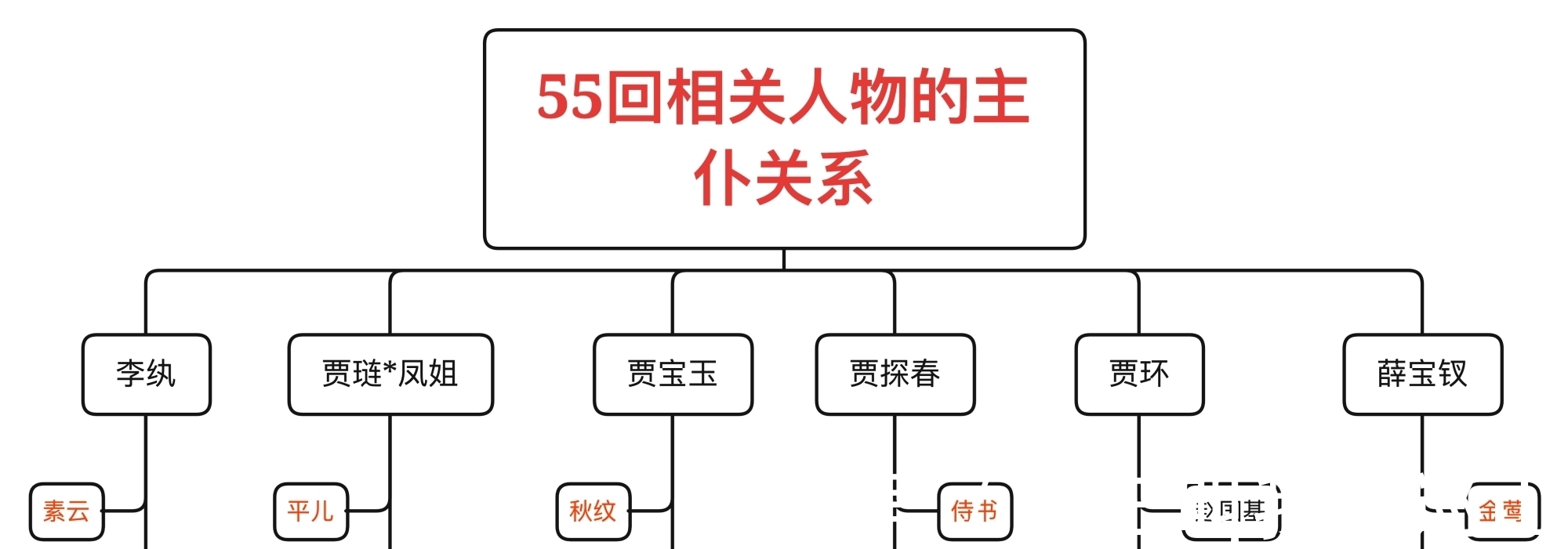 老太太$宝玉和林妹妹他两个一娶一嫁,可以使不着官中的钱——凤姐的盘算