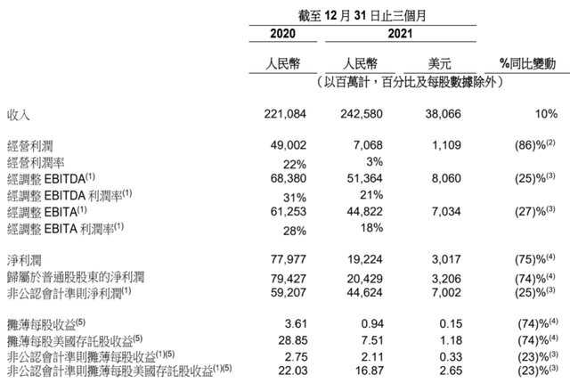 阿里云|阿里最新财报冰与火