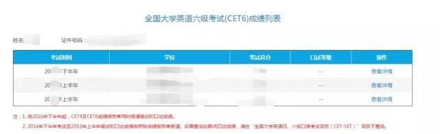 2017四六级成绩查询