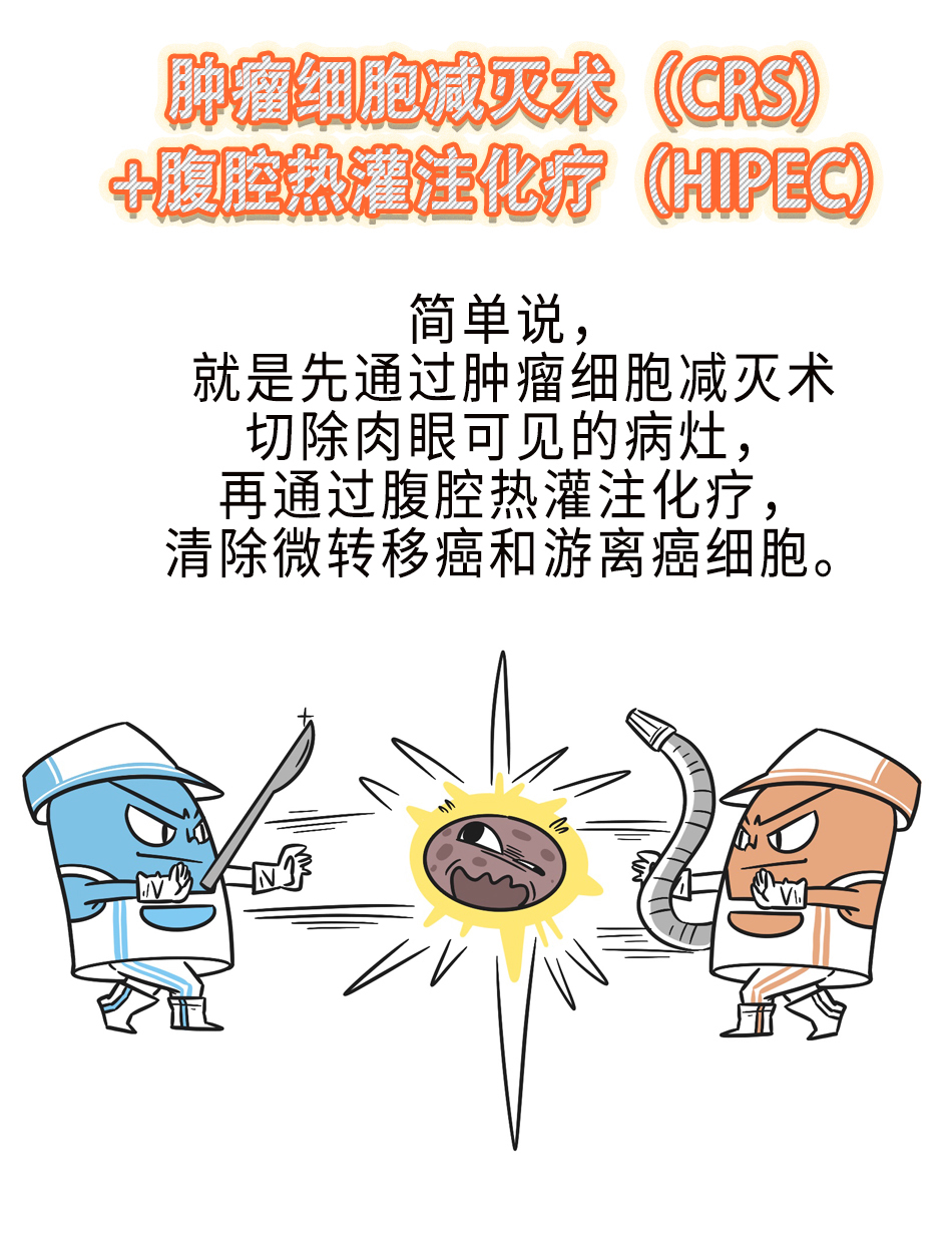 李雁|“老大难”腹膜癌能治吗?