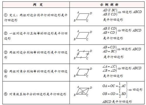 八年级数学｜平行四边形两大模块精讲＋思维拓展训练＋课后专练