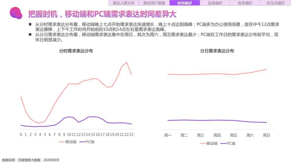 关键字|2020百度美妆行业研究-人群篇