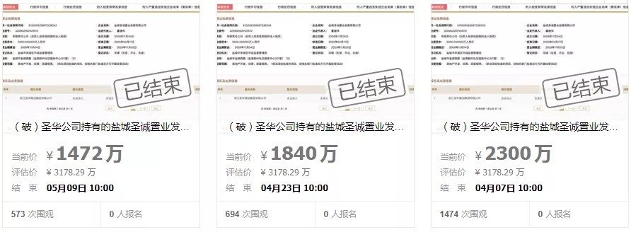 房企|不妙!又一知名企业破产,股权被竞拍!盐城两项目现况曝光