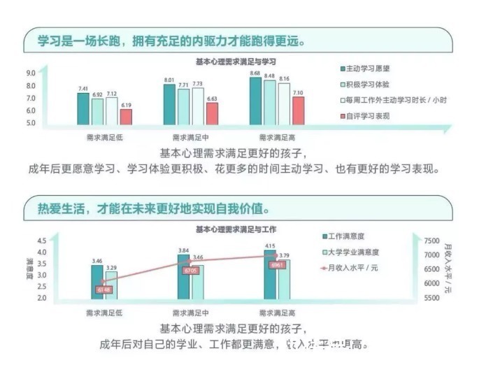逆天改命|清华博士说出秘密,双减过后,孩子们要拼的,是这项“超能力”