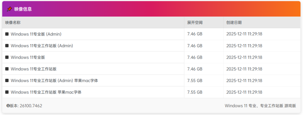 图片[1]-【不忘初心游戏版】Windows11 24H2（26100.7462）X64 无更新[精简版][2.99G](2025.12.12)-绿软否
