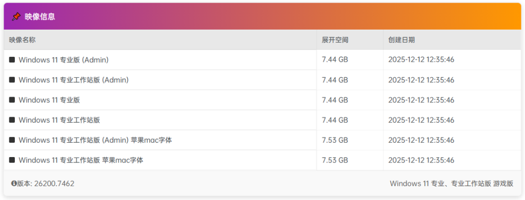 图片[1]-【不忘初心游戏版】Windows11 25H2（26200.7462）X64 无更新[精简版][2.97G](2025.12.14)-绿软否