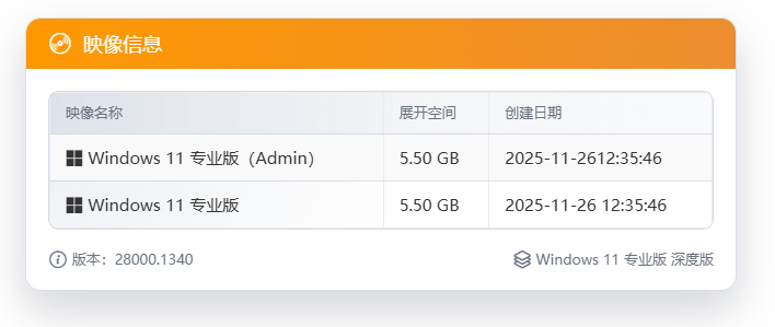 图片[1]-【不忘初心】Windows11 26H1（28000.1450）X64 纯净[深度精简版][1.58G](2026.1.18)-绿软否