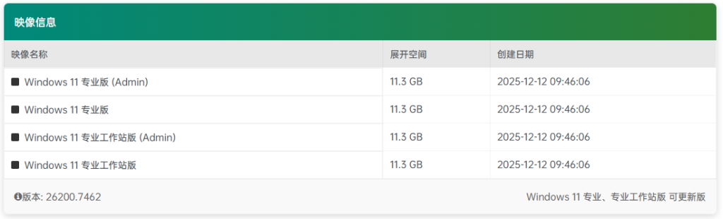 图片[1]-【不忘初心】 Windows11 25H2 (26200.7462）X64 可更新[纯净精简版][4.17G](2025.12.13)-绿软否