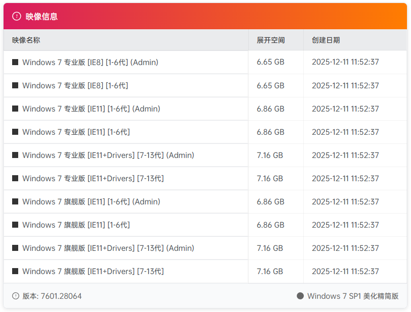 图片[1]-【不忘初心美化版】[太阳谷] Windows7 旗舰版 专业版 SP1（7601. 28064）IE8 IE11 X64 [精简版][2.05G]（2025.12.11）-绿软否