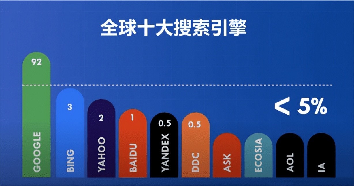 谁是最好用的搜索引擎?别再只会用百度了!-下载否